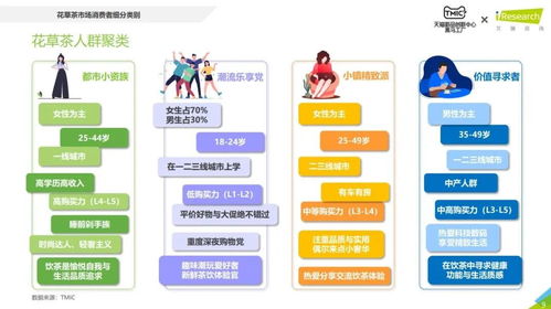 花草茶市場(chǎng)洞察報(bào)告 TMIC黑馬工廠與艾瑞咨詢視角下的品類(lèi)機(jī)遇與挑戰(zhàn)