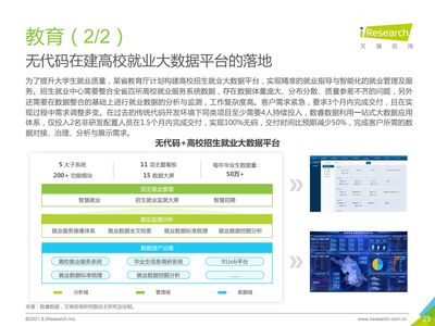 2021中國企業(yè)級無代碼白皮書 賦能業(yè)務創(chuàng)新，驅動數(shù)字化轉型