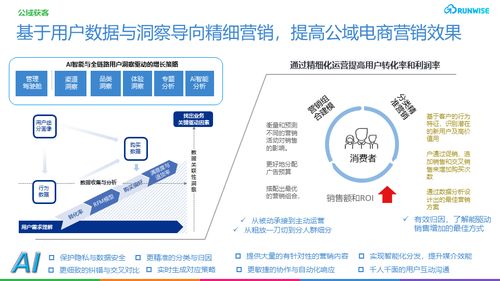 利用人工智能技術，北京企業如何實現營銷效率的十倍躍升？