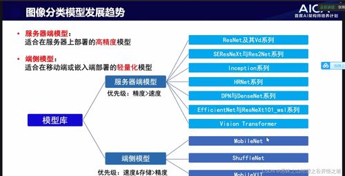 AI首席架構師心得 機基網絡（4Aica CV）技術應用與產業落地方向實踐 —— 北京企業網絡技術服務行業視角
