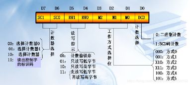 NCRE嵌入式系統(tǒng)開(kāi)發(fā)工程師核心知識(shí)精要 計(jì)算機(jī)組成與接口與計(jì)算機(jī)網(wǎng)絡(luò)工程施工